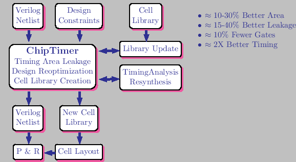 \bgroup\color{blue}$\includegraphics{chiptimer.ps}$\egroup