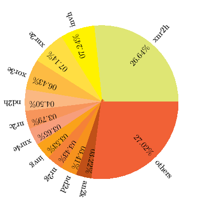 \bgroup\color{blue}$\includegraphics{powerteam2.ps}$\egroup