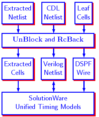 \bgroup\color{blue}$\includegraphics{unblock.ps} $\egroup