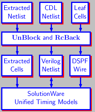 \bgroup\color{blue}$\includegraphics{unblock.ps}$\egroup