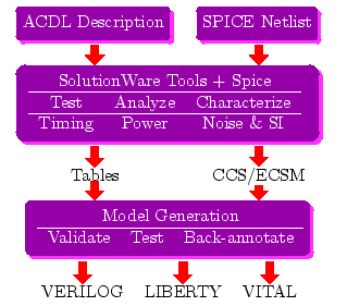 \bgroup\color{blue}$\includegraphics{overview.ps} $\egroup
