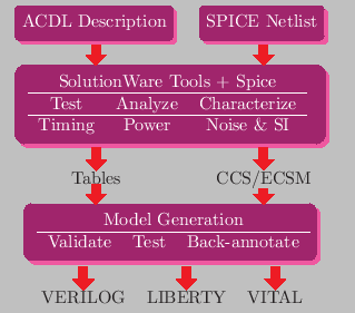 \bgroup\color{blue}$\includegraphics{overview.ps}$\egroup