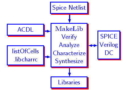 \bgroup\color{blue}$\includegraphics{makelib.ps} $\egroup