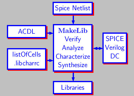 \bgroup\color{blue}$\includegraphics{makelib.ps}$\egroup