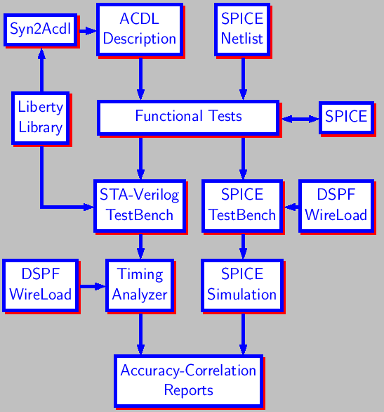 \bgroup\color{blue}$\includegraphics{ccstest.ps}$\egroup