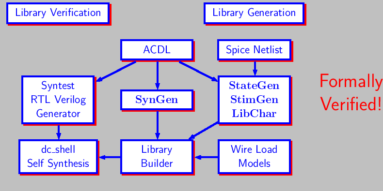 \bgroup\color{blue}$\includegraphics{synopsys.ps}$\egroup